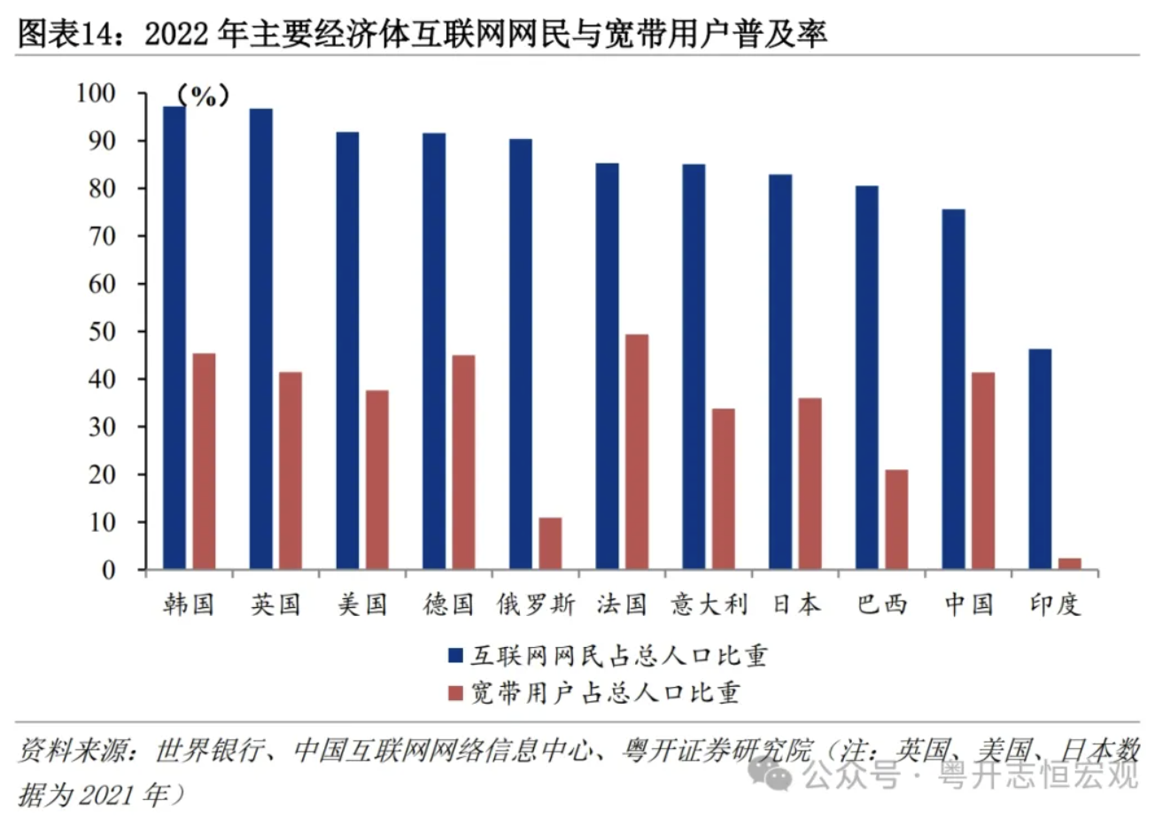 罗志恒：大国基建，空间在哪里，空间有多大？  第15张