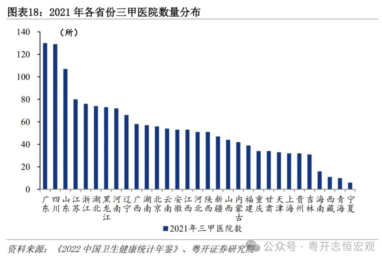 罗志恒：大国基建，空间在哪里，空间有多大？  第19张