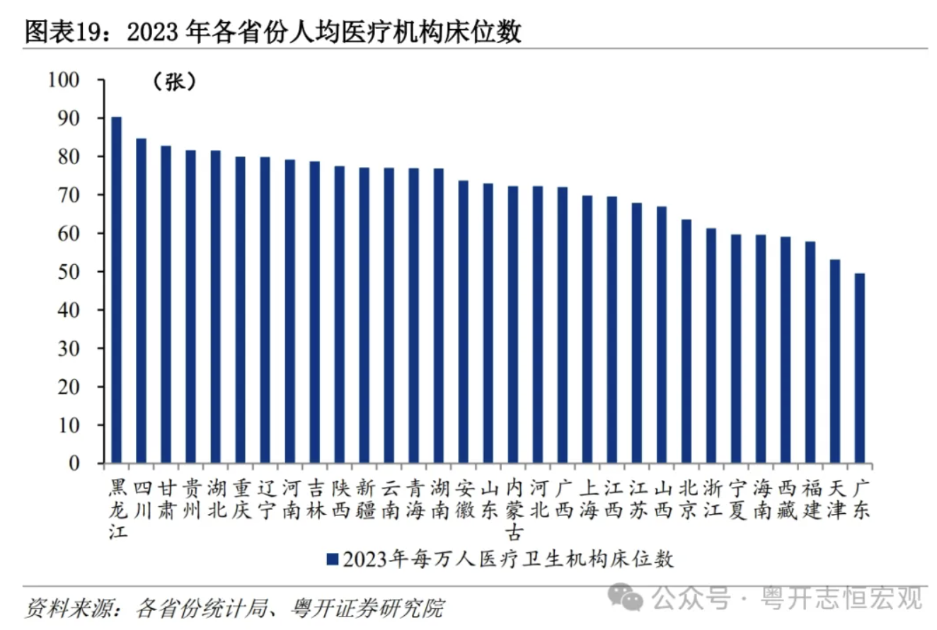 罗志恒：大国基建，空间在哪里，空间有多大？  第20张