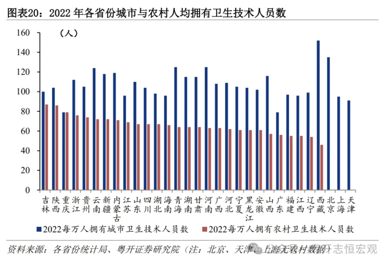 罗志恒：大国基建，空间在哪里，空间有多大？  第21张