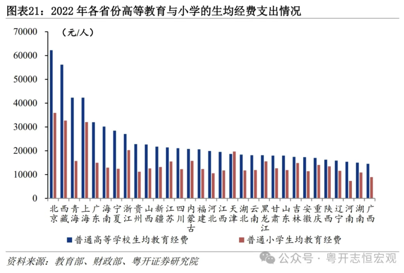 罗志恒：大国基建，空间在哪里，空间有多大？  第22张