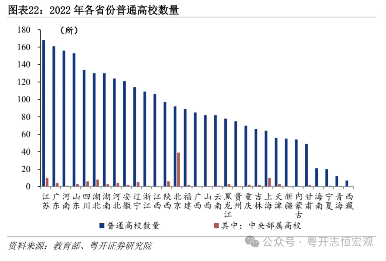 罗志恒：大国基建，空间在哪里，空间有多大？  第23张