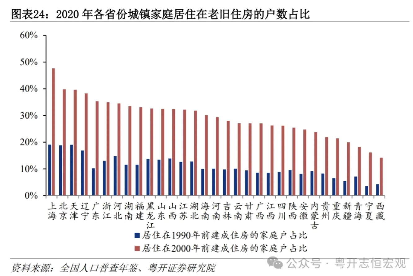 罗志恒：大国基建，空间在哪里，空间有多大？  第25张