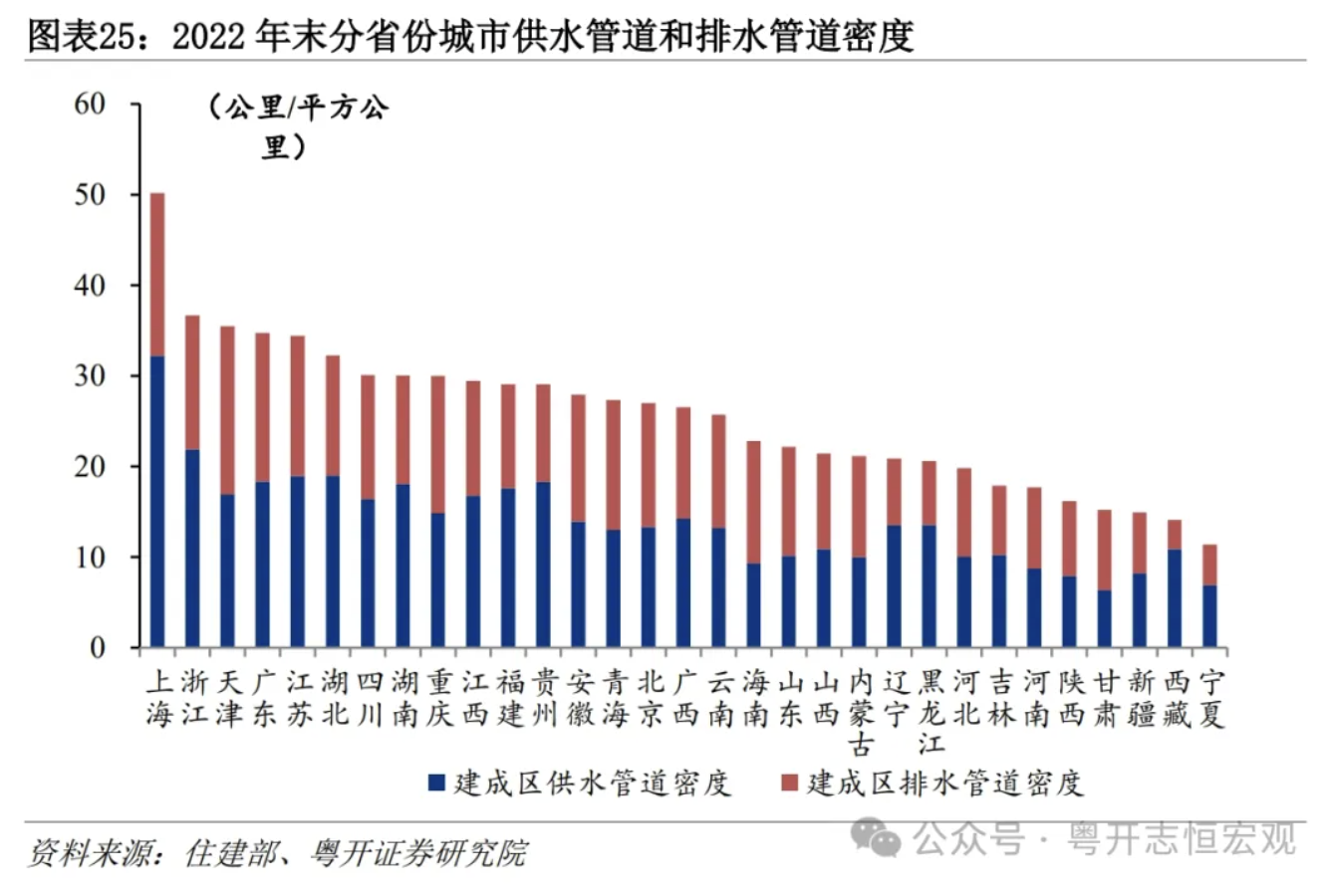 罗志恒：大国基建，空间在哪里，空间有多大？  第26张