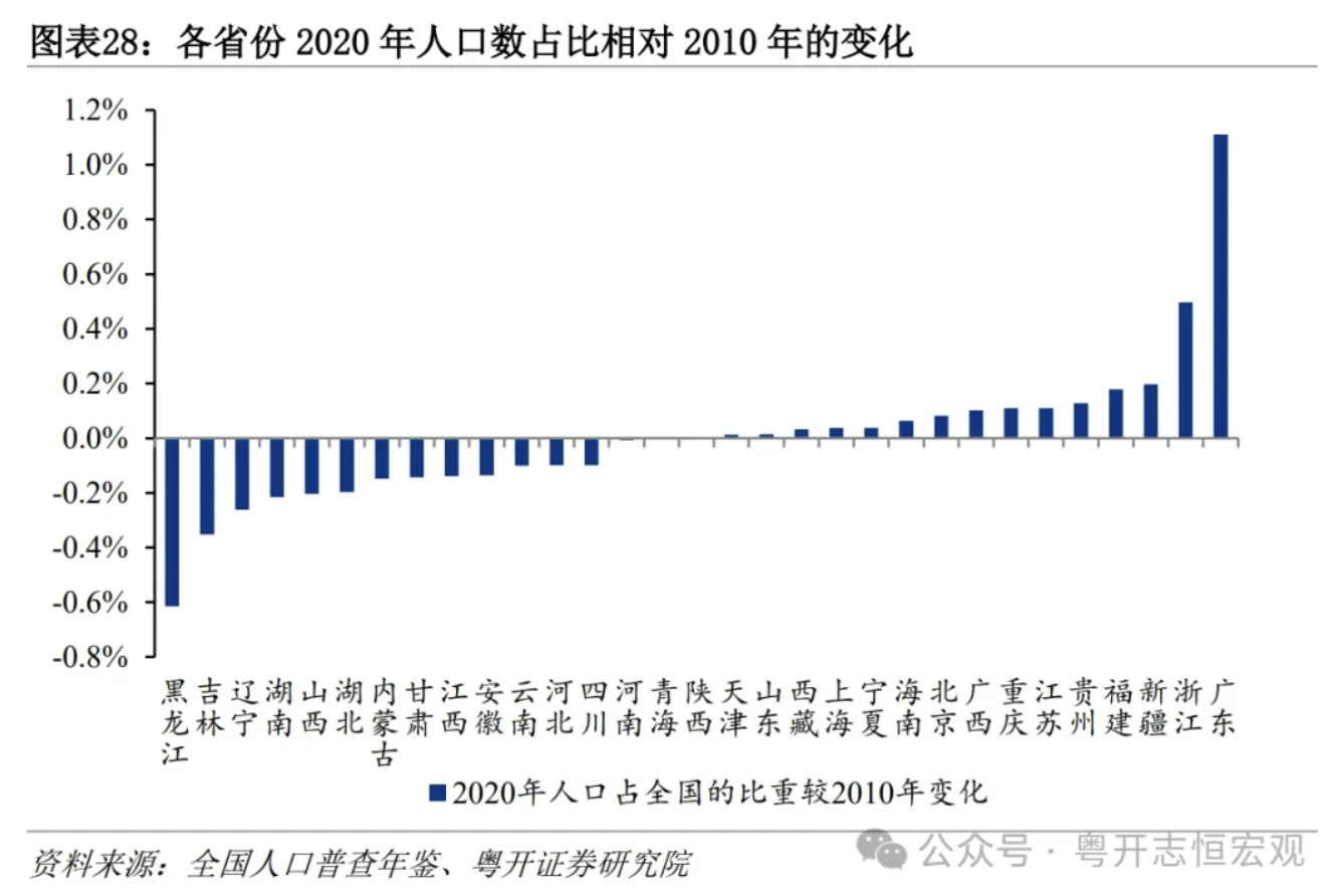 罗志恒：大国基建，空间在哪里，空间有多大？  第29张