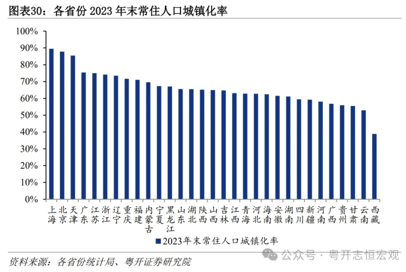 罗志恒：大国基建，空间在哪里，空间有多大？  第31张