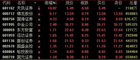 尾盘拉升，集体翻红！  第3张