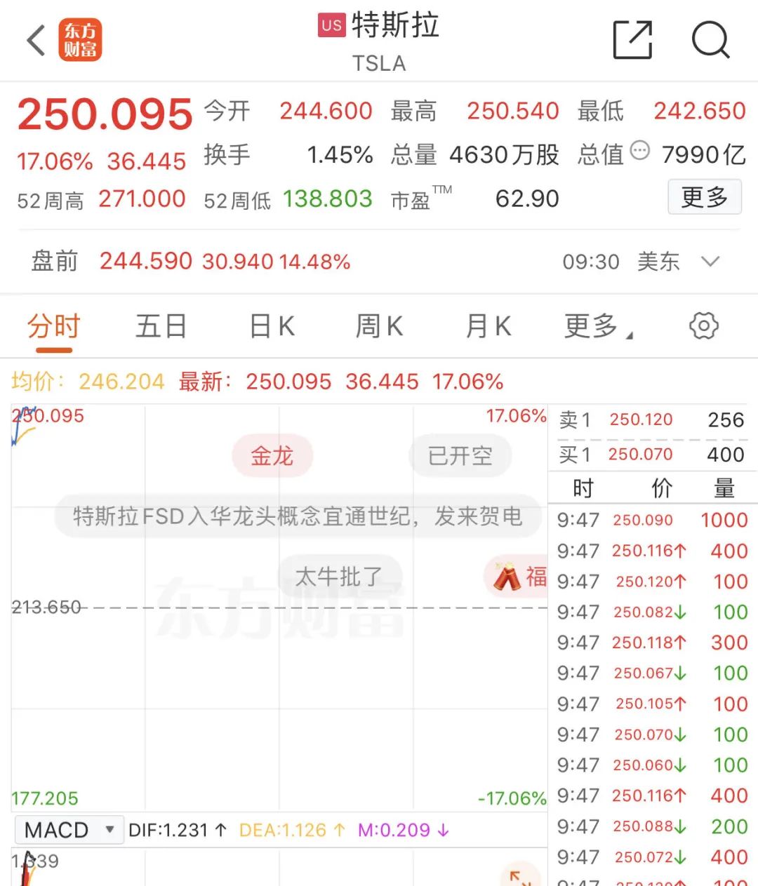 财报利好！刚刚，暴增超8000亿！  第2张