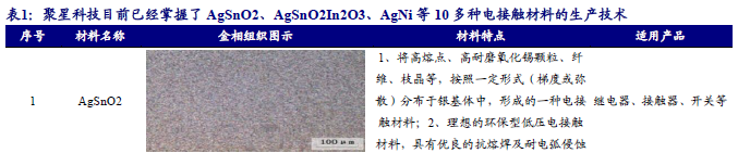 【新股申购】聚星科技：电接触产品“小巨人”，细分领域市占率全国之一（920111.BJ）--开源北交所  第3张