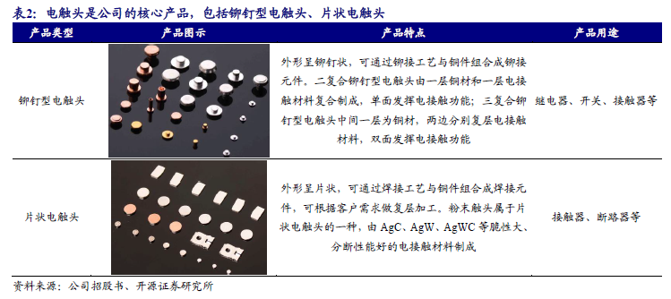 【新股申购】聚星科技：电接触产品“小巨人”，细分领域市占率全国之一（920111.BJ）--开源北交所  第6张