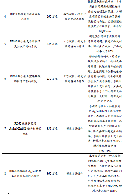 【新股申购】聚星科技：电接触产品“小巨人”，细分领域市占率全国之一（920111.BJ）--开源北交所  第28张