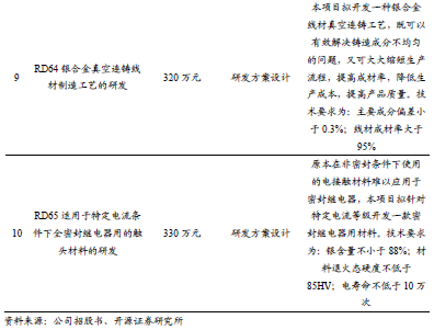 【新股申购】聚星科技：电接触产品“小巨人”，细分领域市占率全国之一（920111.BJ）--开源北交所  第29张