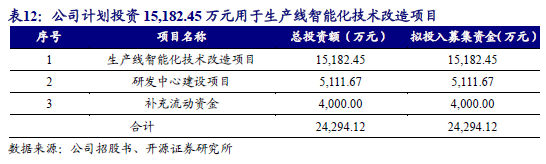 【新股申购】聚星科技：电接触产品“小巨人”，细分领域市占率全国之一（920111.BJ）--开源北交所  第31张