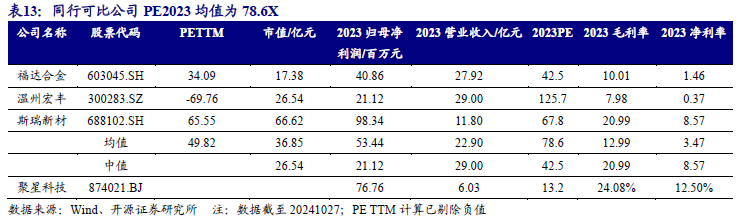 【新股申购】聚星科技：电接触产品“小巨人”，细分领域市占率全国之一（920111.BJ）--开源北交所  第32张