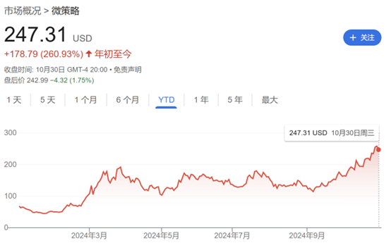 比特币“大户”MicroStrategy大胆宣布：未来三年将加码420亿美元！  第2张