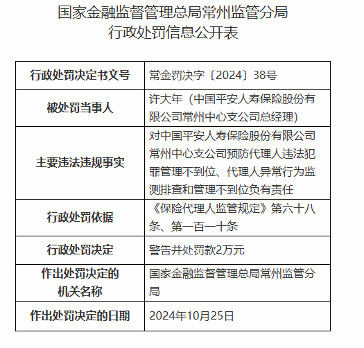 平安人寿常州中心支公司被罚3万元：因预防 *** 人违法犯罪管理不到位等违法违规行为  第2张