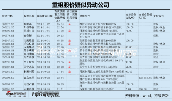 麦迪科技频繁跨界业绩“一地鸡毛” 部分股东“吃饱”国资疑似被套  第1张