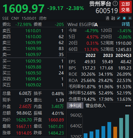 拟10派238.82元！贵州茅台大手笔分红  第1张