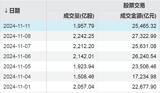 两大纪录！A股重要信号出现  第1张