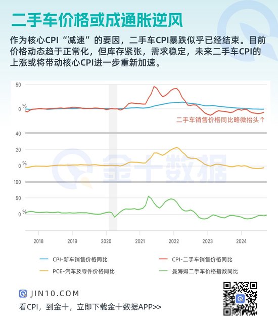 通胀逆风再起！这一因素将导致核心通胀再次加速  第1张