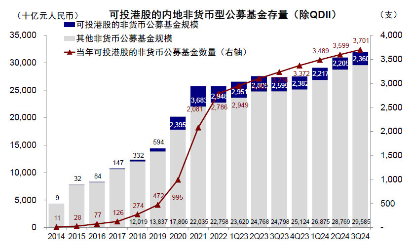 中金|公募3Q24港股投资：重拾新经济  第6张