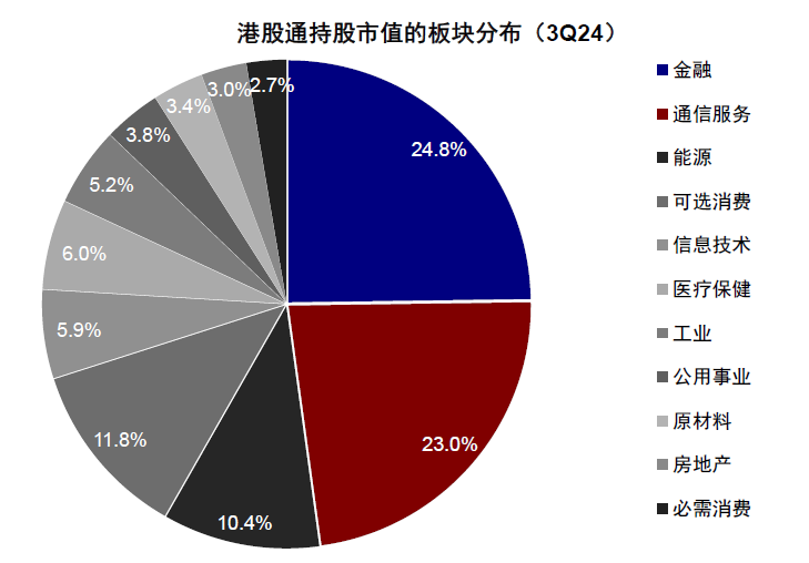 中金|公募3Q24港股投资：重拾新经济  第24张