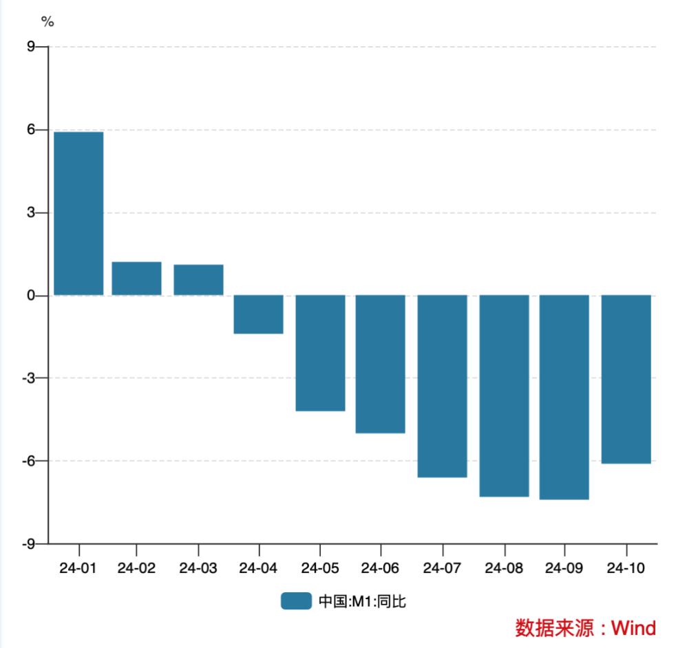 个人活期存款将被纳入M1 调整统计口径有何影响？  第1张
