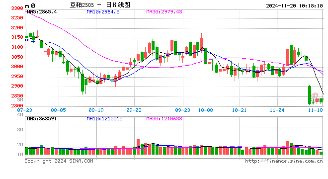 光大期货：11月20日农产品日报  第2张