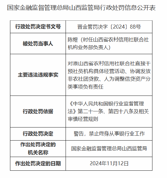 原山西省农村信用社联合社机构业务部负责人被终身禁业：因直接干预社员机构具体经营活动等事项  第1张