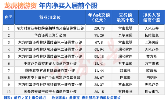 突发，A股市场两大变化！  第1张