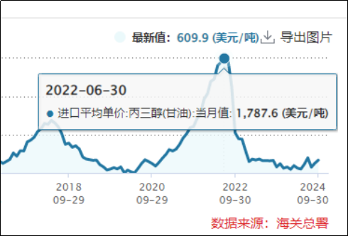 小方制药募投项目建设“一毛不拔” 上市谋发展还是图圈钱？  第1张