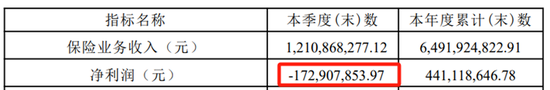 “国寿系”刘东掌舵 鼎和财险能否转危为安？  第2张