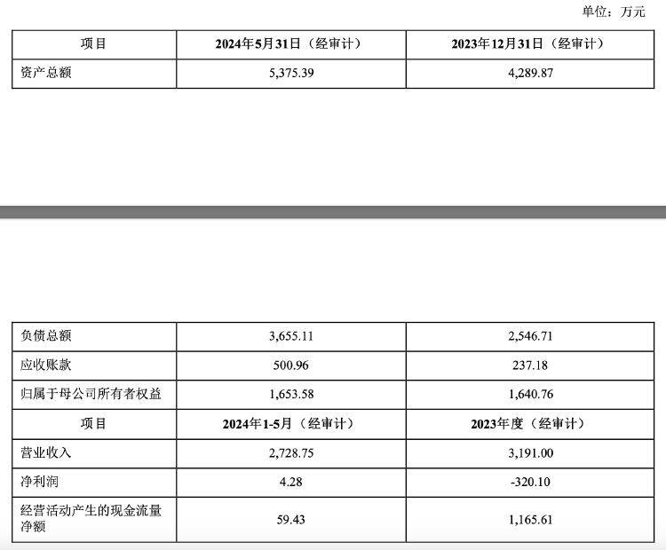 再次挂牌！琏升科技拟1684万元 *** 全资子公司股权及商标，多年净利亏损  第3张