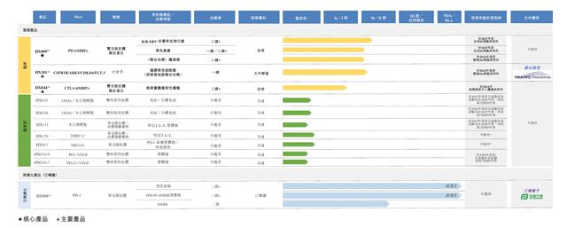 翰思艾泰递表港交所：核心产品为双抗肿瘤药物，今年上半年亏损4300万  第1张