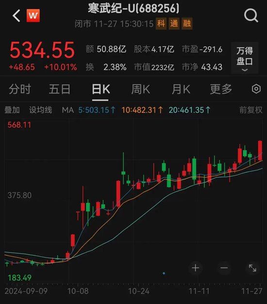 “AI芯片之一股”已暴涨10倍！万亿级行业利好不断，机构高频调研股来了  第1张