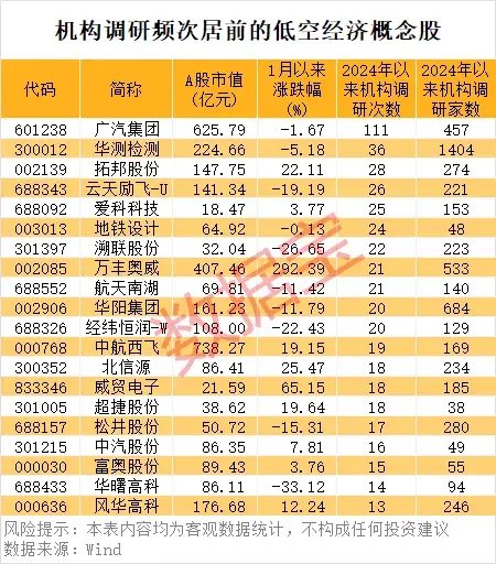 “AI芯片之一股”已暴涨10倍！万亿级行业利好不断，机构高频调研股来了  第2张