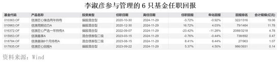 “周期捕手”领百万级罚单，信达澳亚基金“老鼠仓”引发人事震荡  第4张