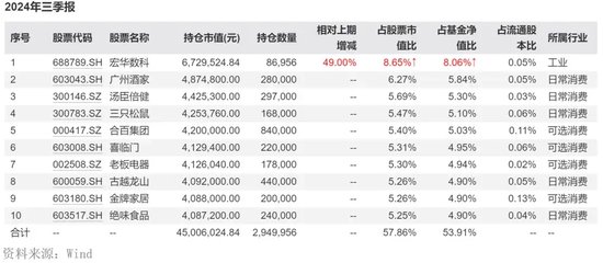 “周期捕手”领百万级罚单，信达澳亚基金“老鼠仓”引发人事震荡  第11张