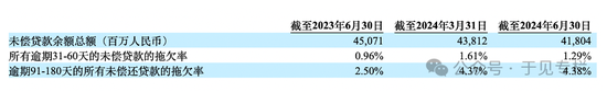 逾期率攀升、消费者投诉不断，小赢科技业绩增长却暗藏隐忧  第3张