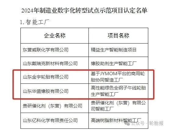 金宇轮胎、华盛橡胶，获 *** 点赞！  第2张