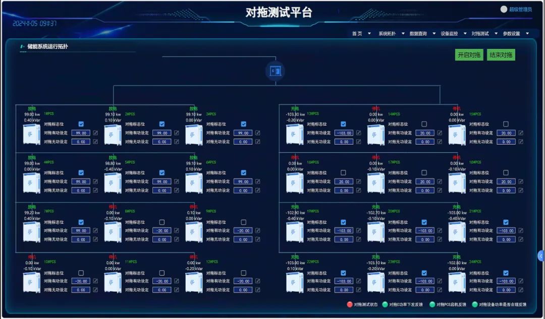 高效储能 数智领航 | 禾望打造对拖测试整体解决方案  第4张