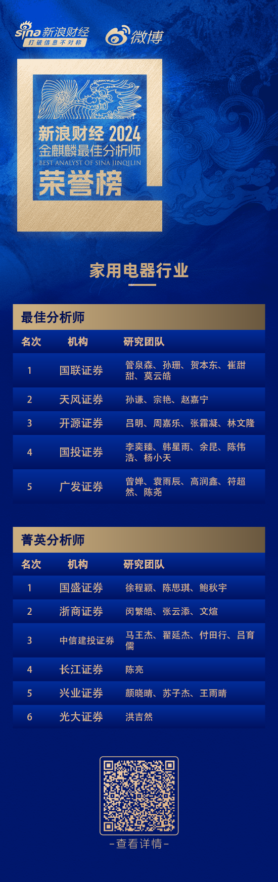 第六届新浪财经金麒麟家用电器行业更佳分析师：之一名国联证券管泉森研究团队  第1张