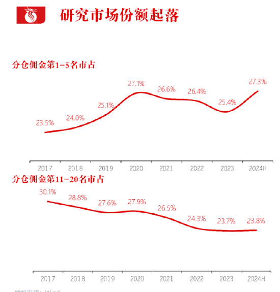 长江证券总裁刘元瑞出席2024分析师大会，发表主旨演讲《行不由径，长短相形》  第2张