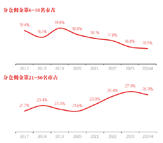 长江证券总裁刘元瑞出席2024分析师大会，发表主旨演讲《行不由径，长短相形》  第3张