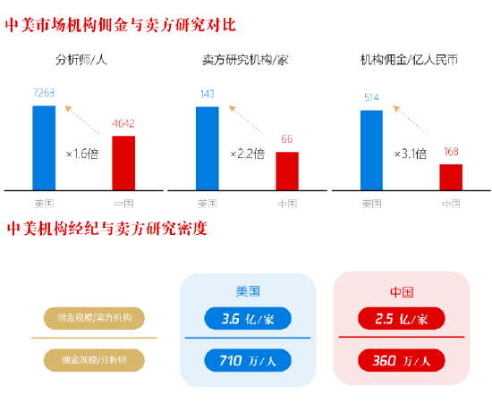 长江证券总裁刘元瑞出席2024分析师大会，发表主旨演讲《行不由径，长短相形》  第4张