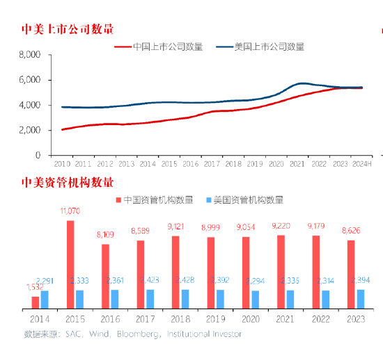 长江证券总裁刘元瑞出席2024分析师大会，发表主旨演讲《行不由径，长短相形》  第5张