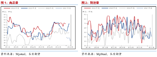 长安期货范磊：预期落地值得关注，PG套保依然可行  第3张