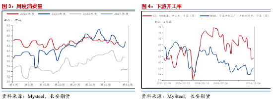 长安期货范磊：预期落地值得关注，PG套保依然可行  第4张