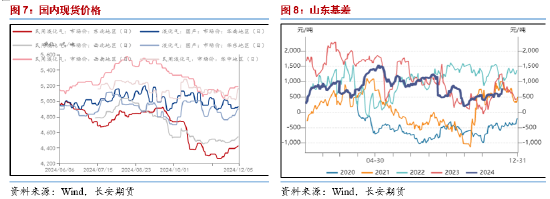 长安期货范磊：预期落地值得关注，PG套保依然可行  第6张
