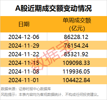 一周牛股榜名单出炉，4股获机构重点抢筹  第1张